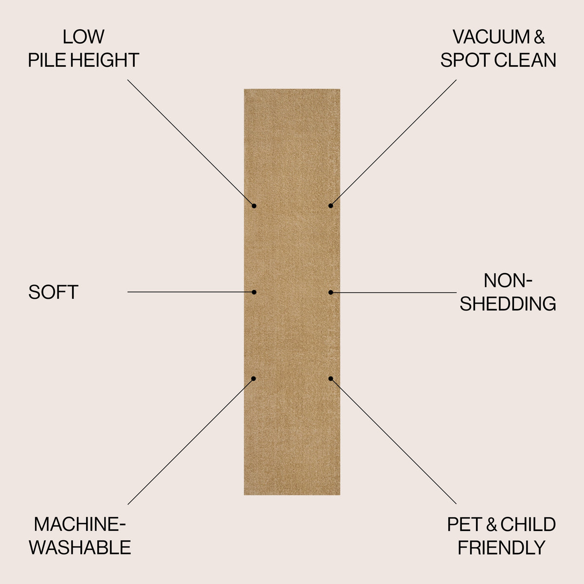 Twyla Classic Solid Low-Pile Machine-Washable Area Rug