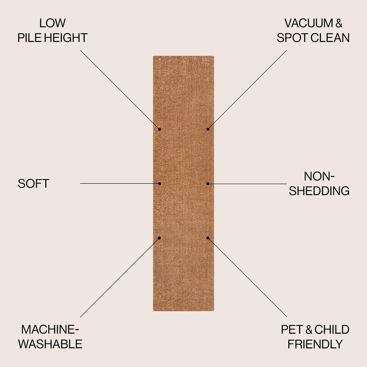 Twyla Classic Solid Low-Pile Machine-Washable Area Rug